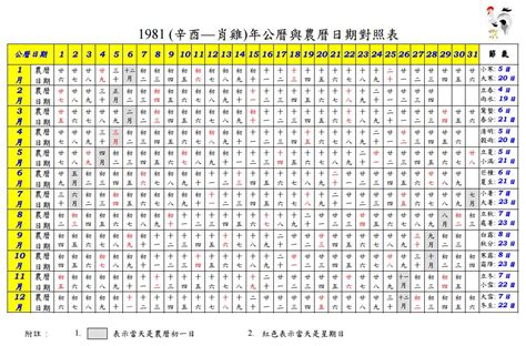 農曆生日查詢歲數|農曆換算